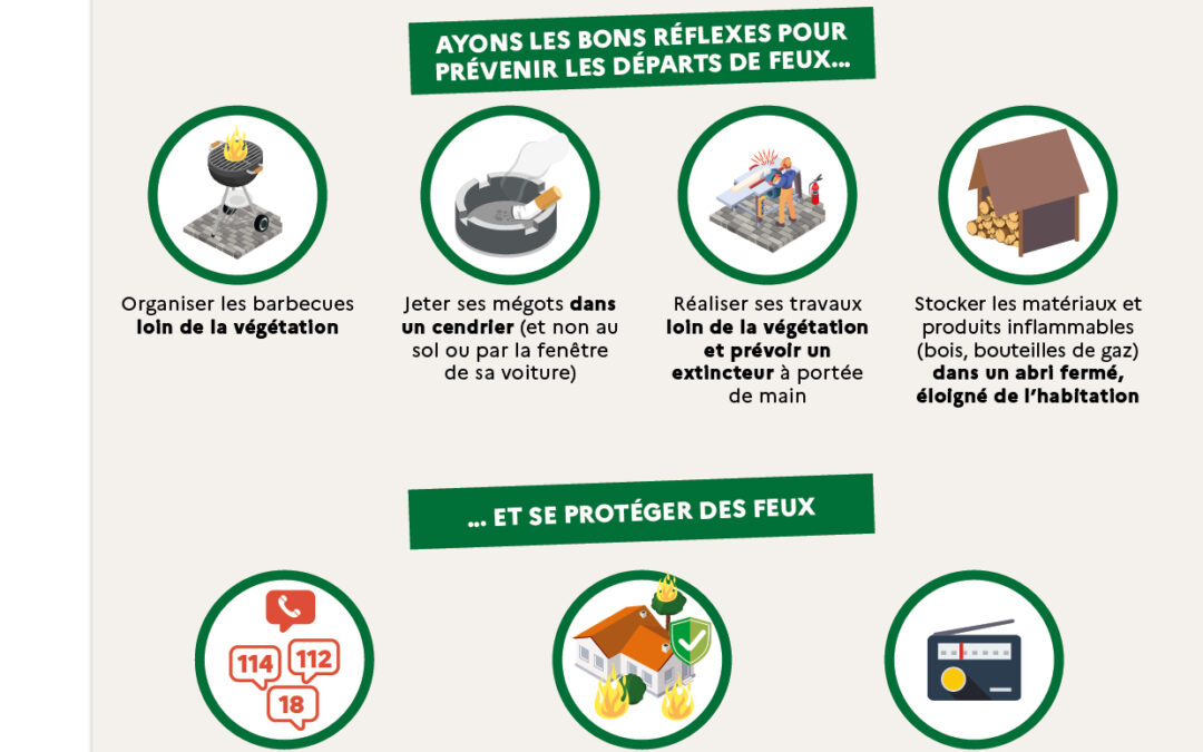 Prévention des incendies