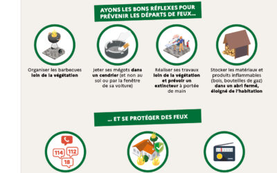 Prévention des incendies